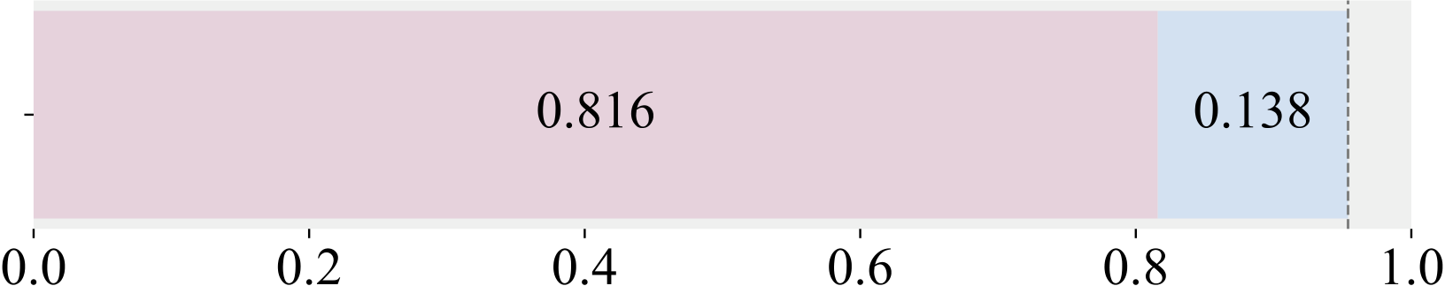 Shapley R² decomposition showing base model > training data contribution